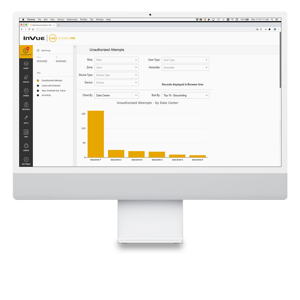 Dashboard of reporting from LIVE Access