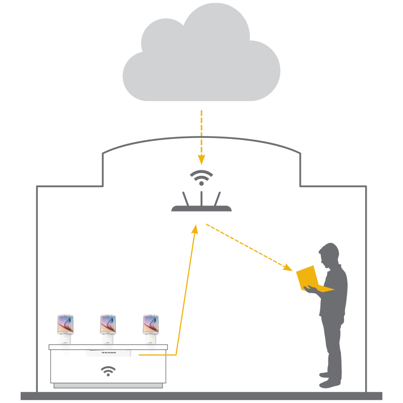 Announcing InVue InsightSM the newest addition to InVue’s Software Solutions.